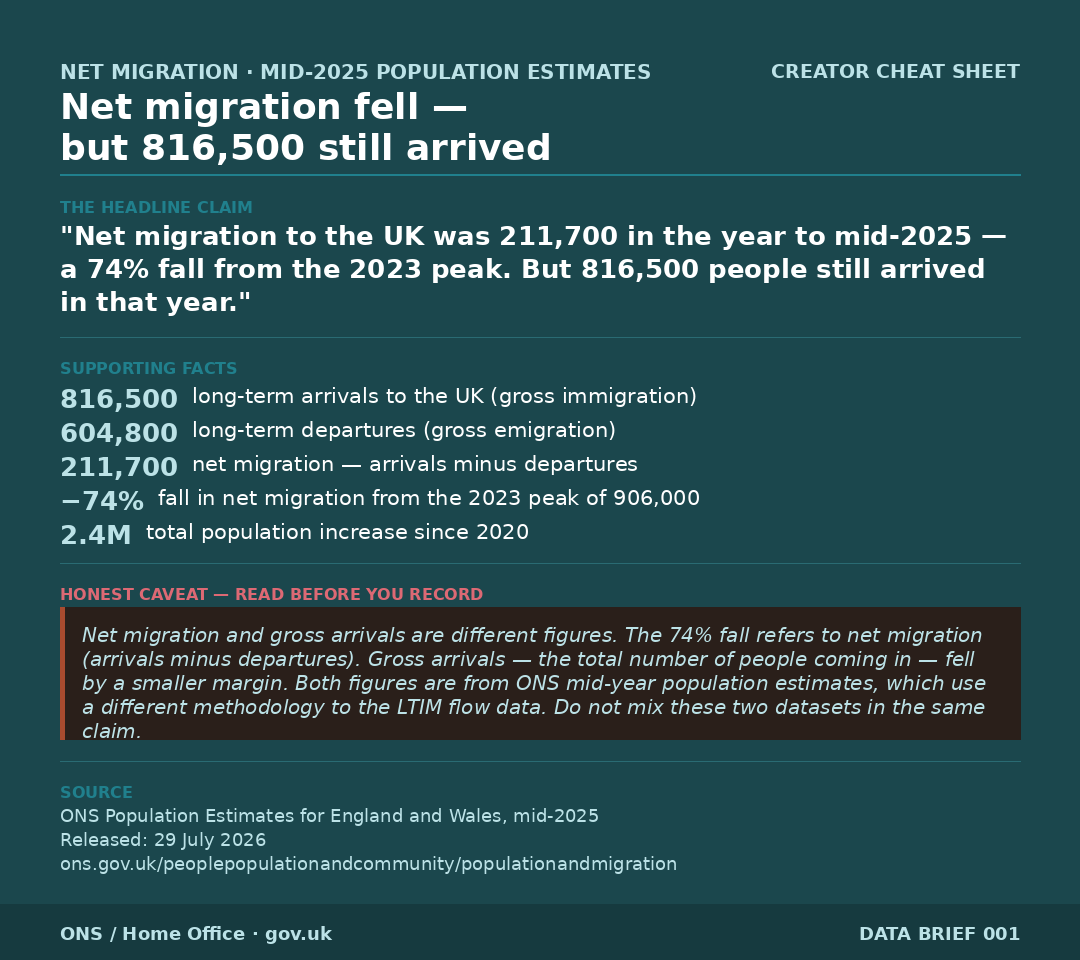 Cheat sheet 001 — Net migration