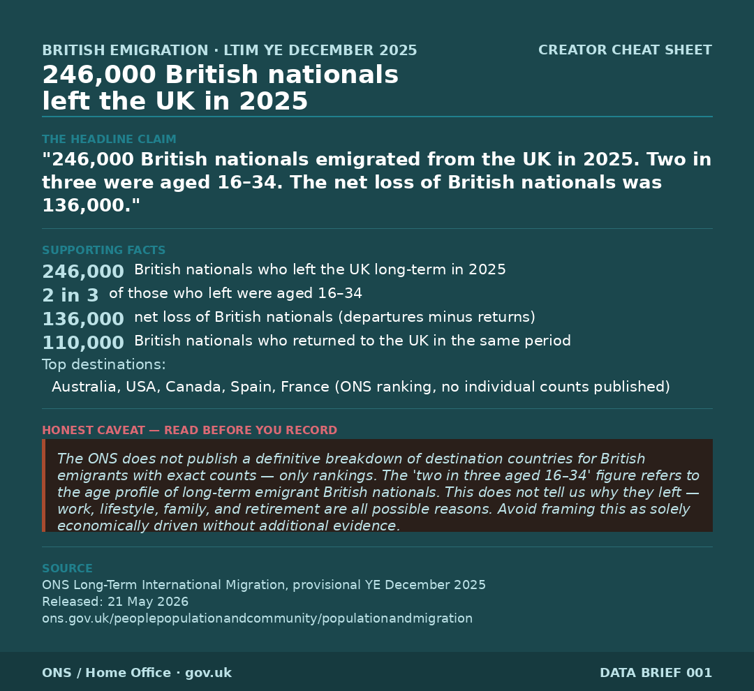 Cheat sheet 002 — British emigration