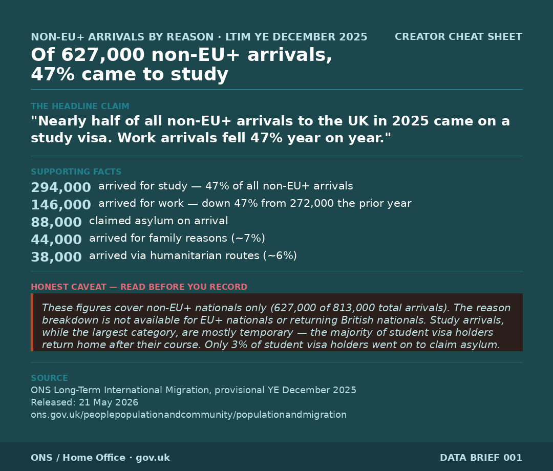 Cheat sheet 003 — Reasons for entry
