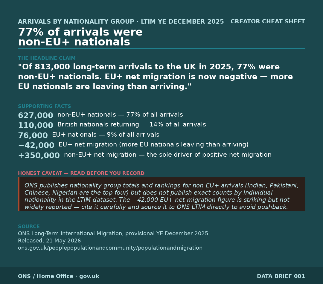 Cheat sheet 004 — Nationality breakdown