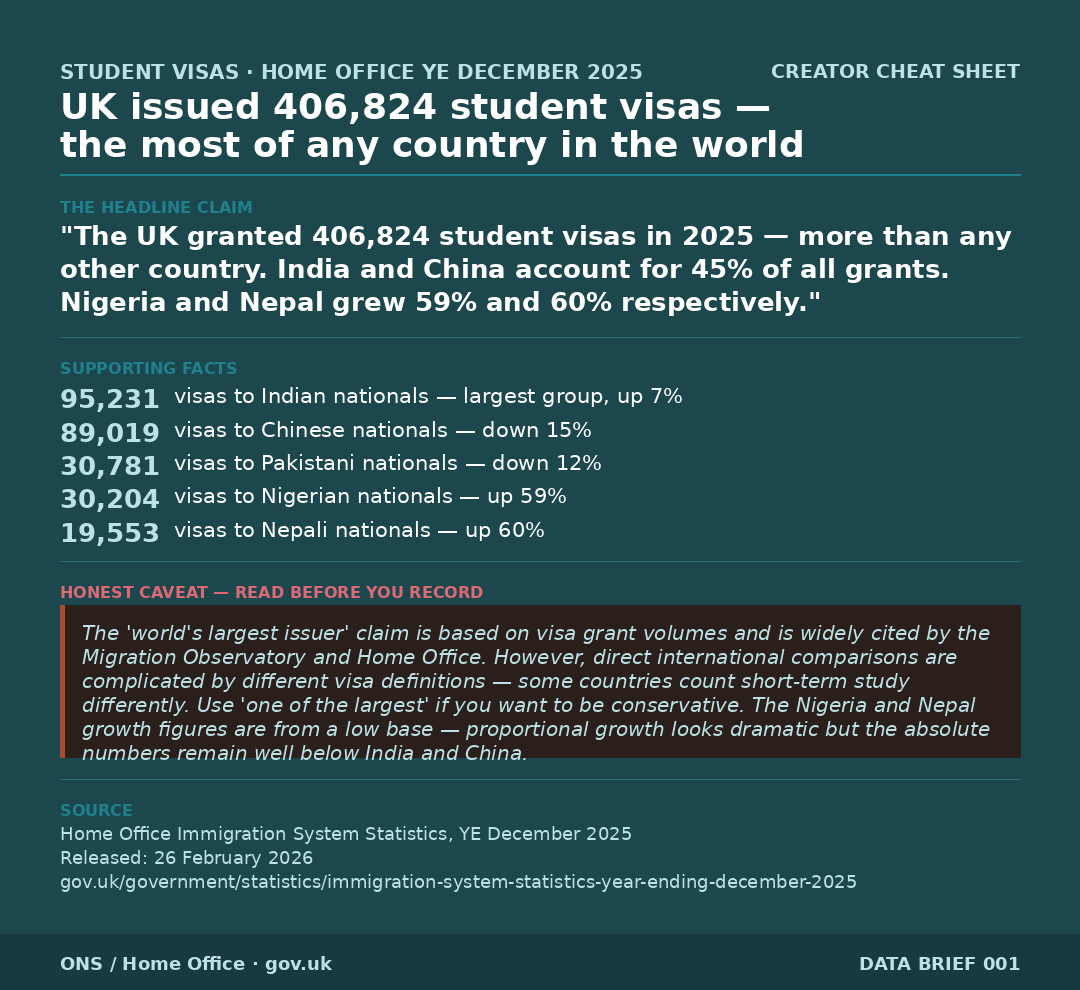 Cheat sheet 005 — Student visas