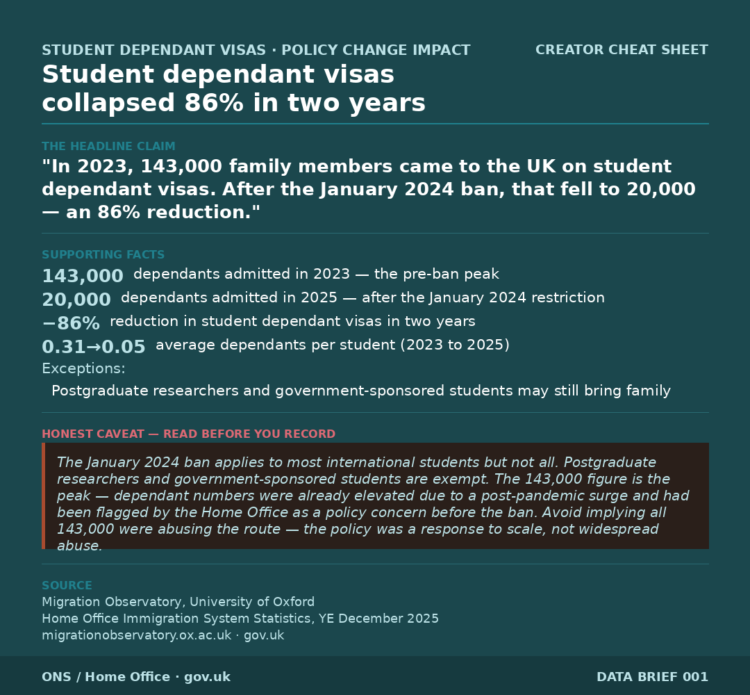 Cheat sheet 006 — Dependant visa collapse