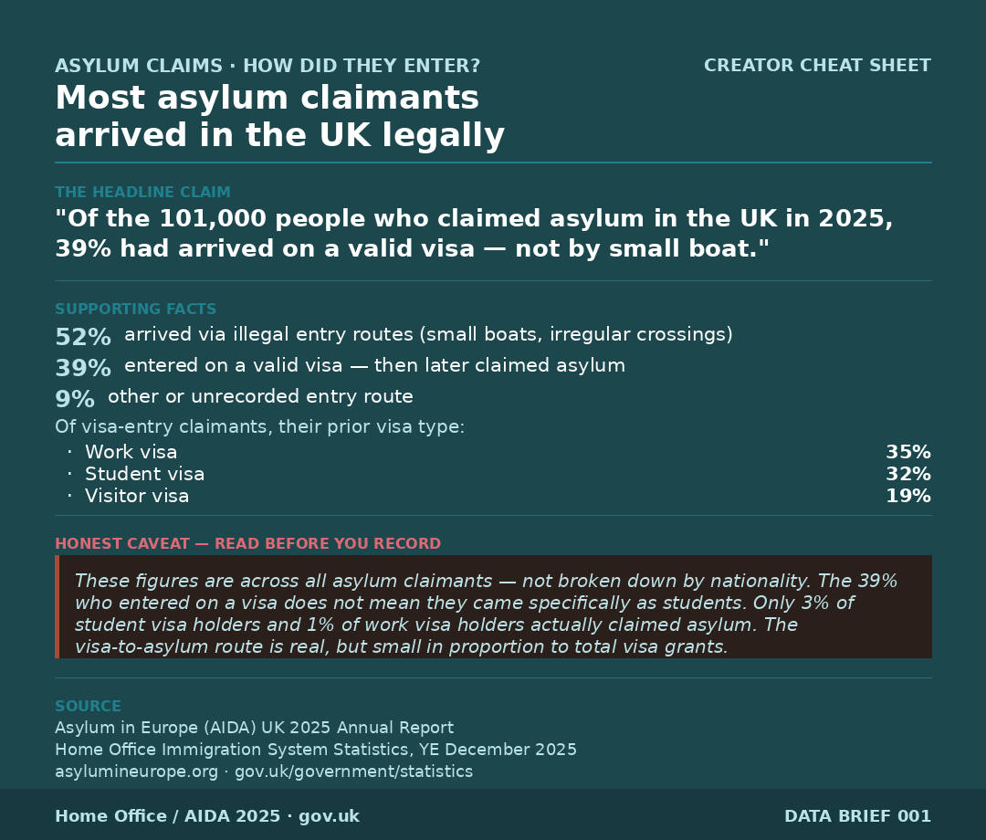 Cheat sheet 007 — Asylum entry routes
