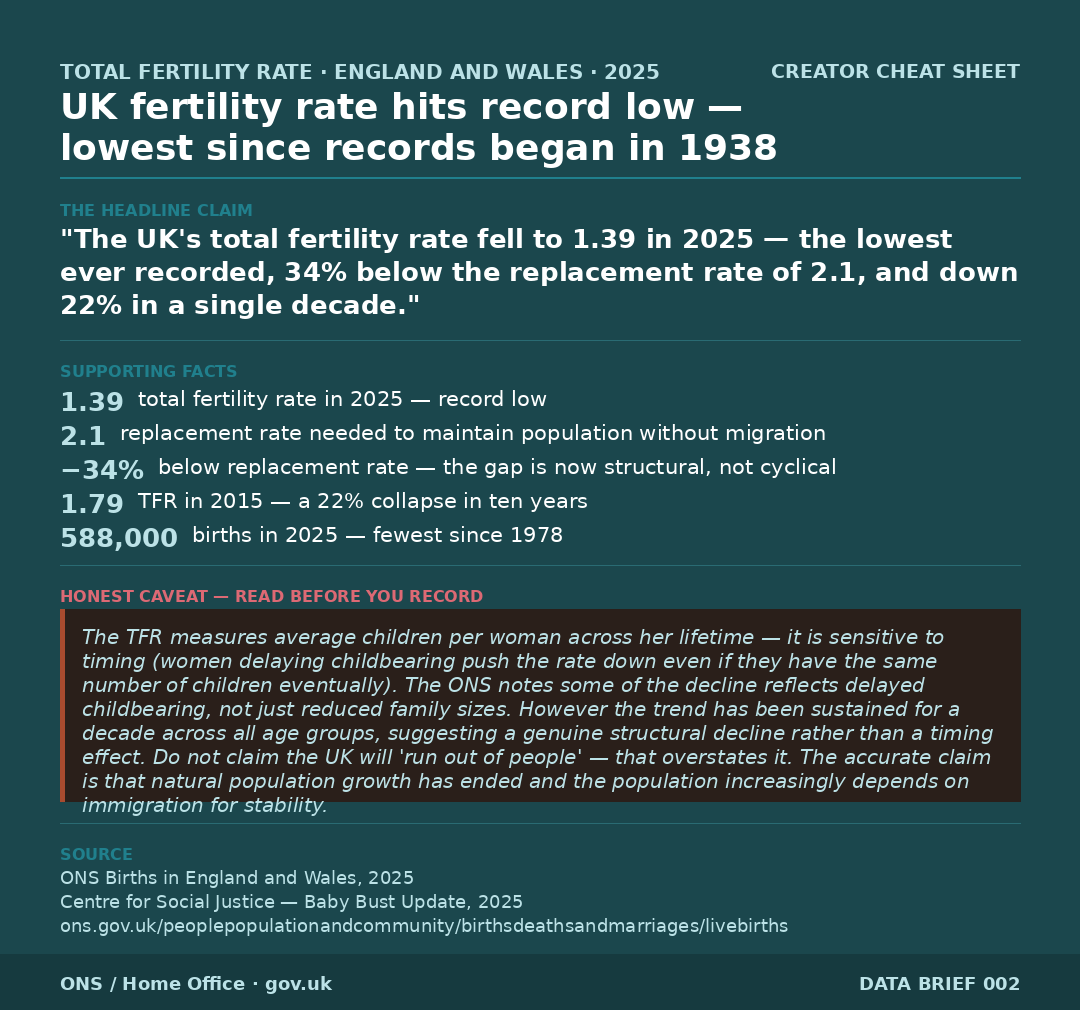 Cheat sheet 008 — Fertility rate