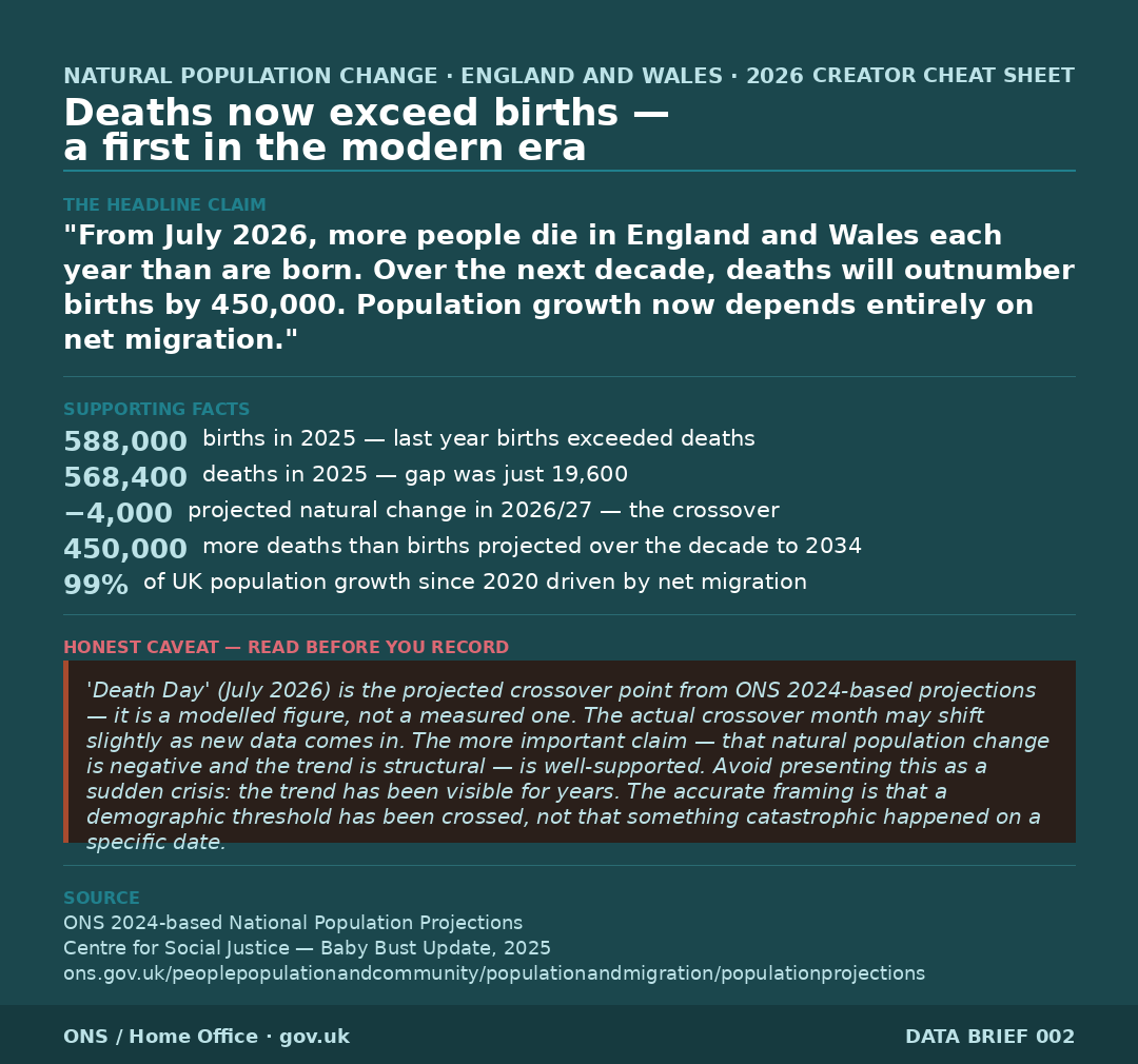 Cheat sheet 009 — Natural population crossover