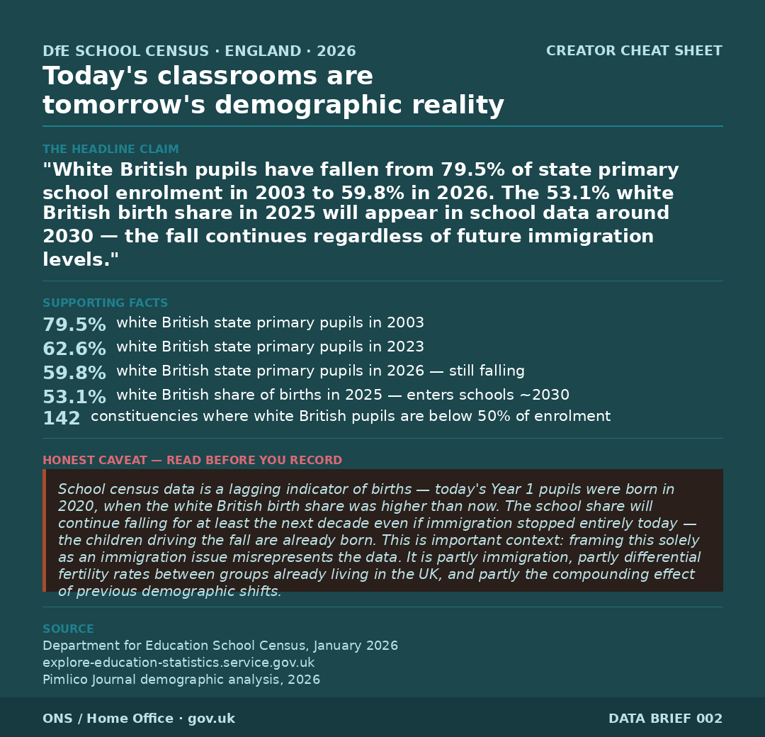 Cheat sheet 011 — School census