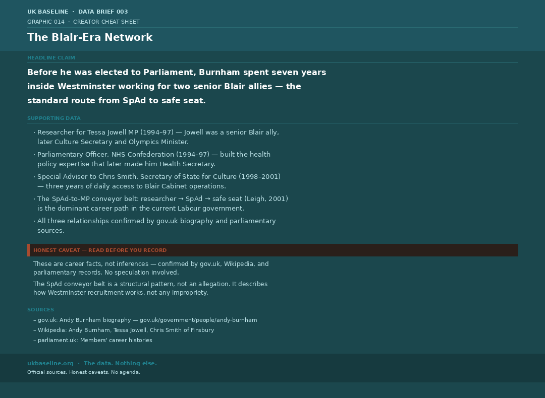 Cheat sheet 014 — Blair-era network