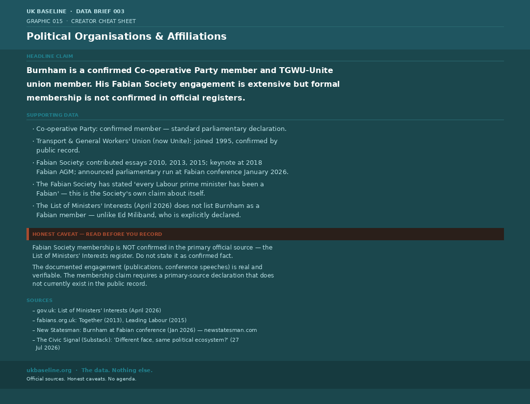 Cheat sheet 015 — political affiliations
