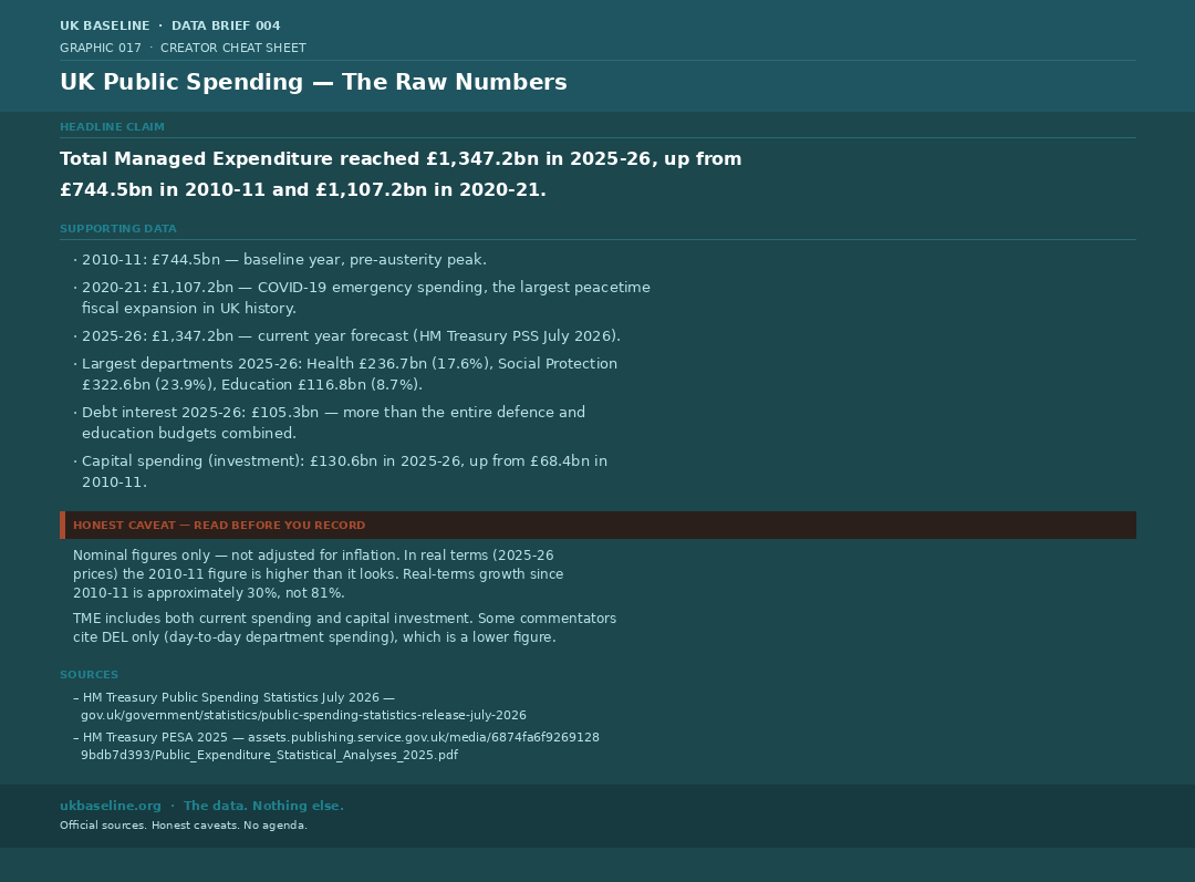Cheat sheet 017 — UK public spending raw numbers