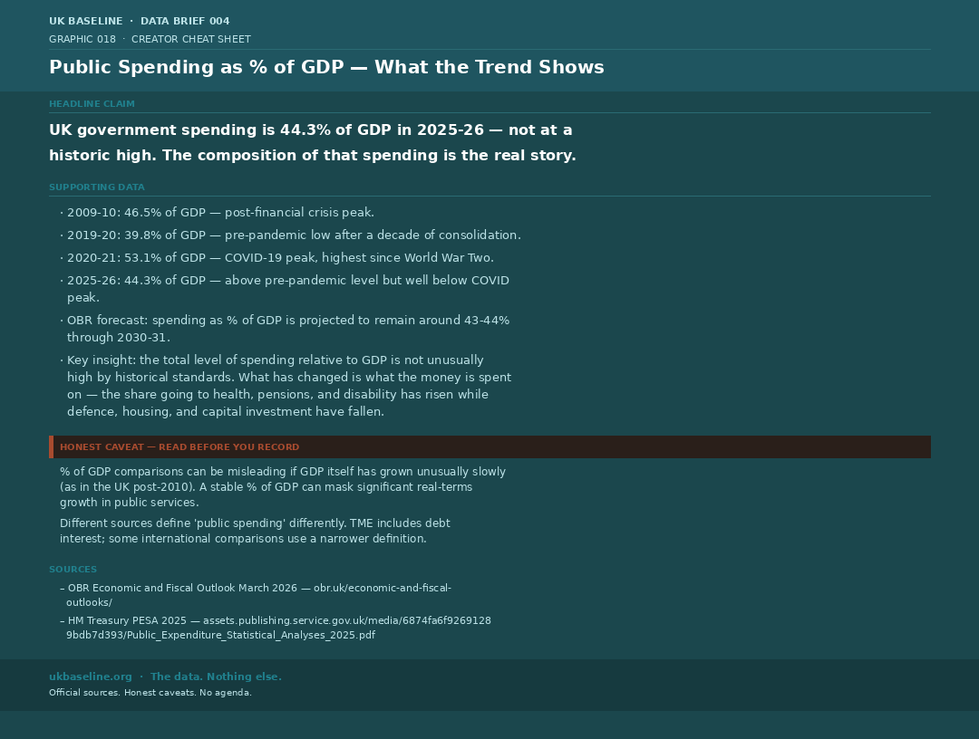 Cheat sheet 018 — spending as % of GDP