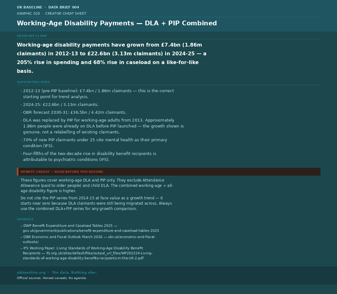 Cheat sheet 020 — DLA+PIP working-age disability payments
