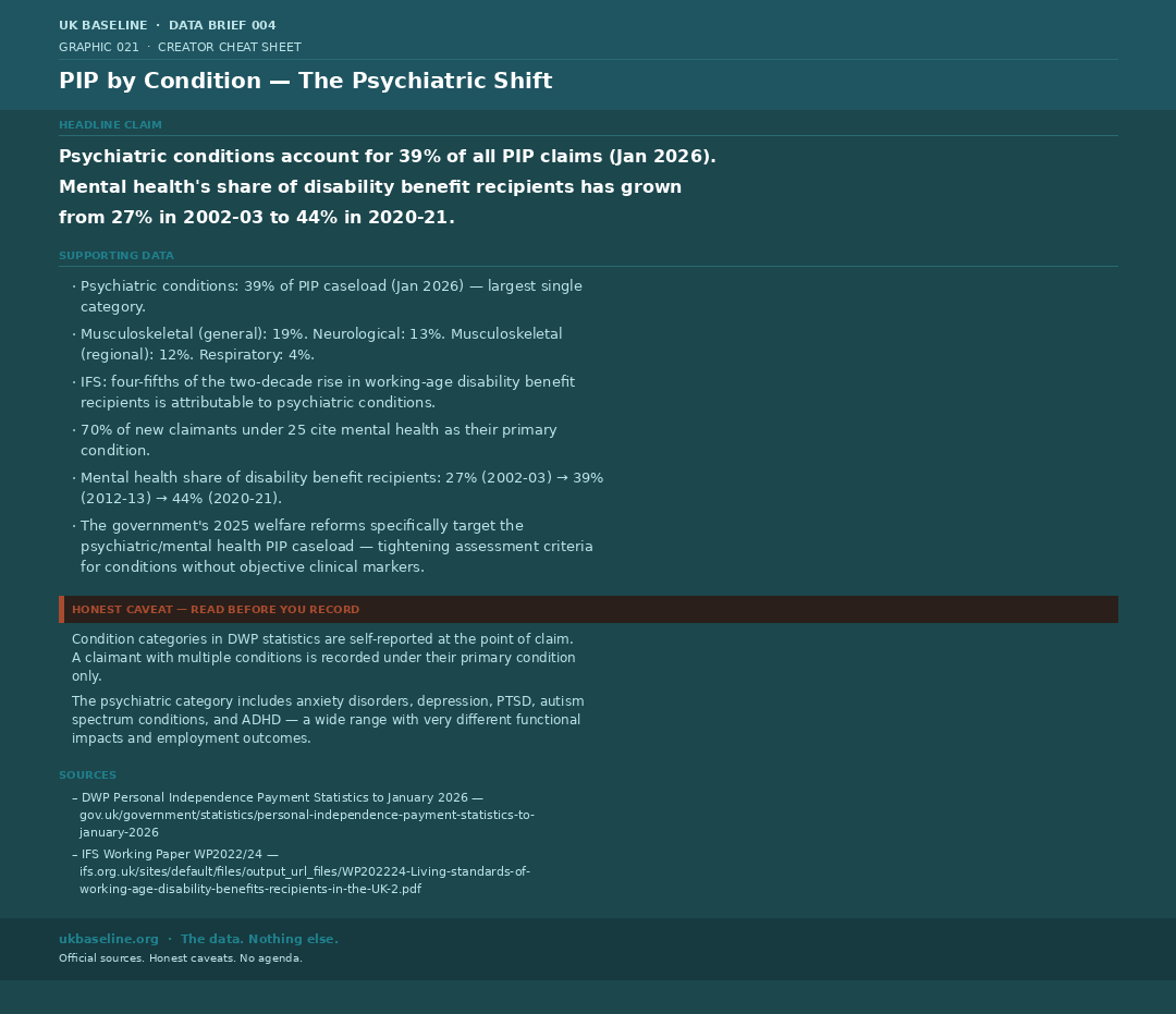 Cheat sheet 021 — PIP by condition