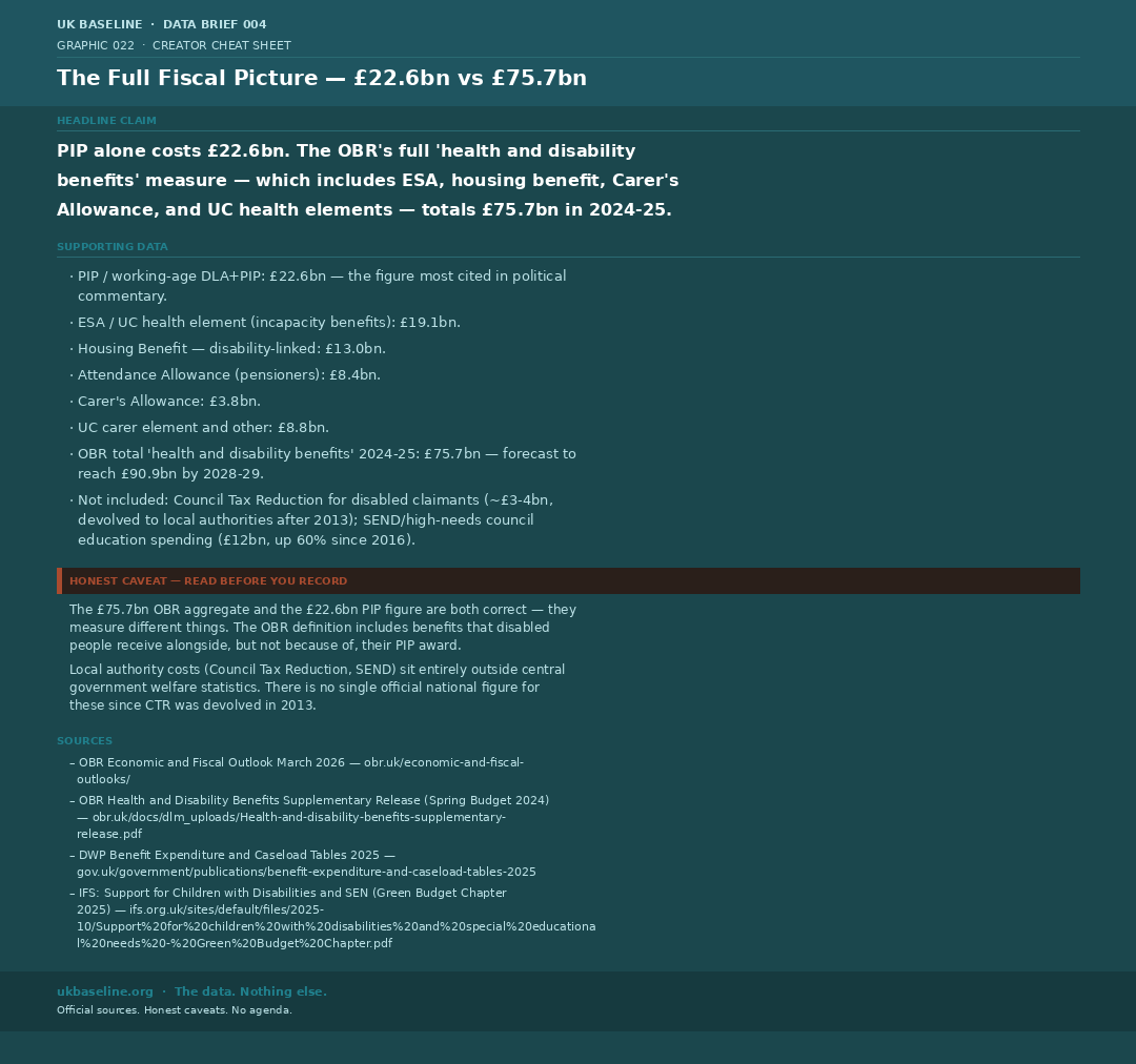 Cheat sheet 022 — full fiscal picture