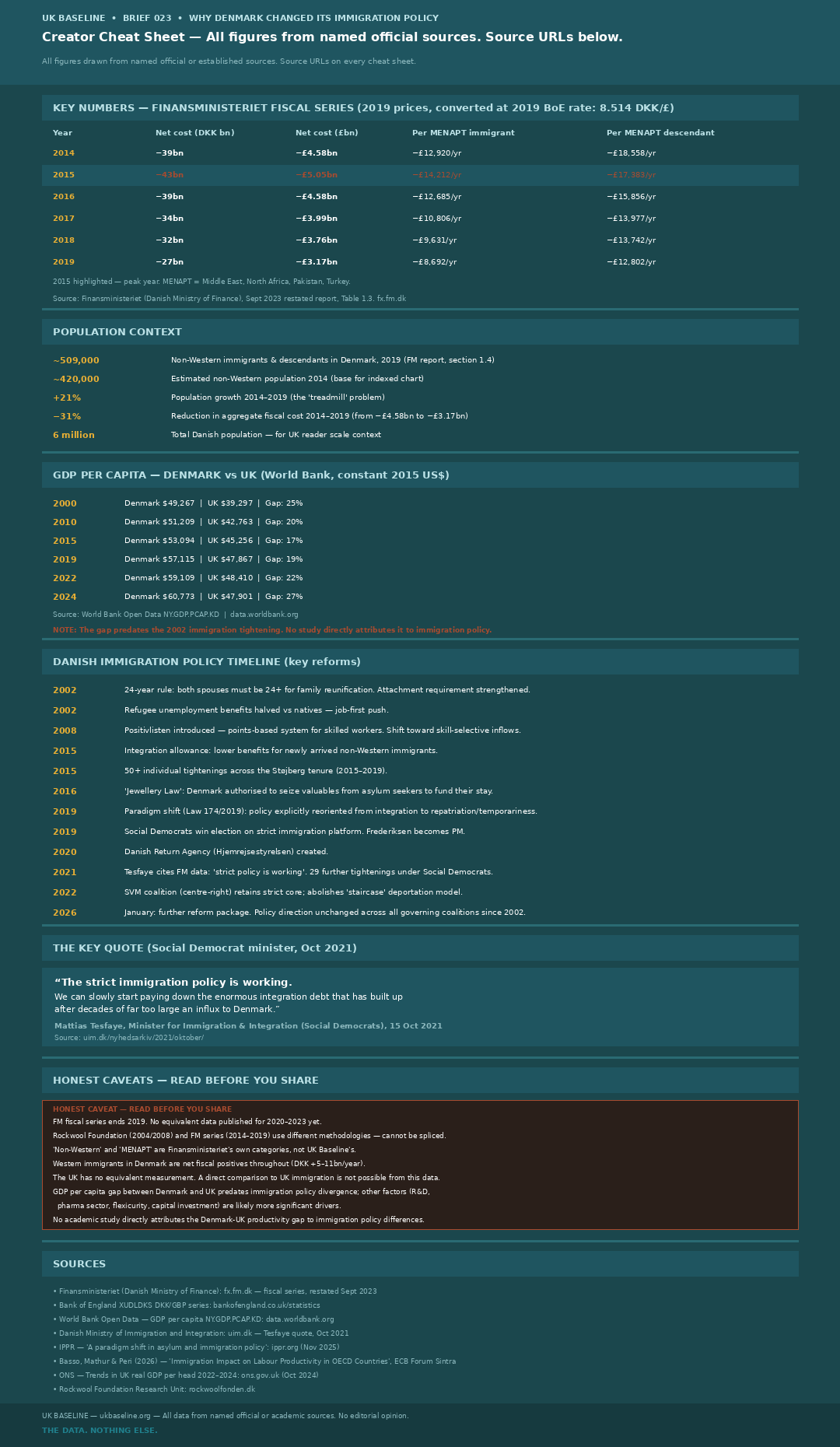 Cheat sheet 023: sources and methodology for per-claimant cost stack