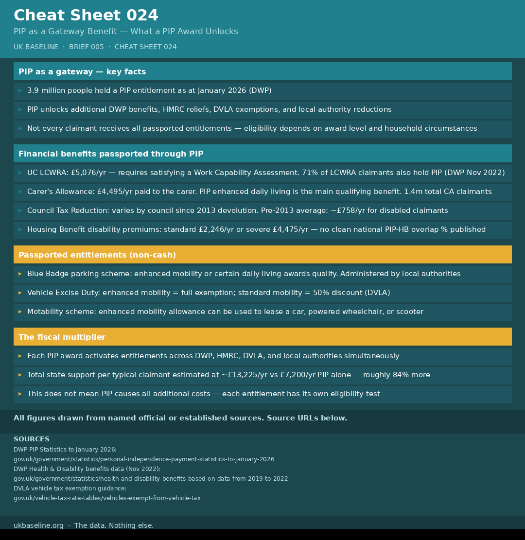 Cheat sheet 024: PIP gateway entitlements with sources
