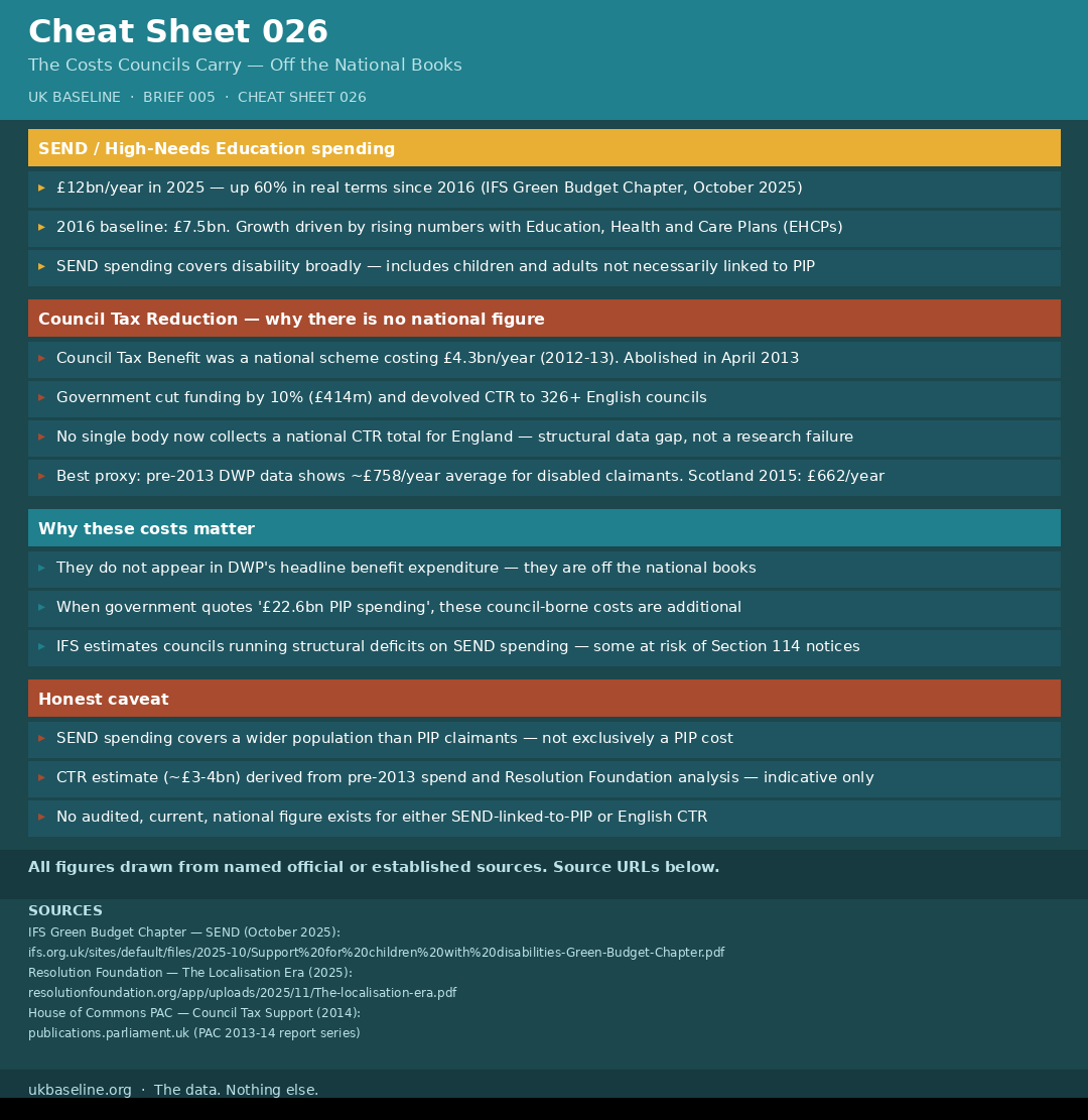 Cheat sheet 026: SEND spending and CTR data gap explained with sources