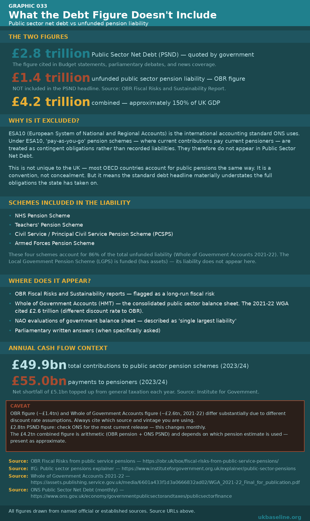 Cheat sheet 033: public pension liability, ESA10 accounting, and scheme breakdown