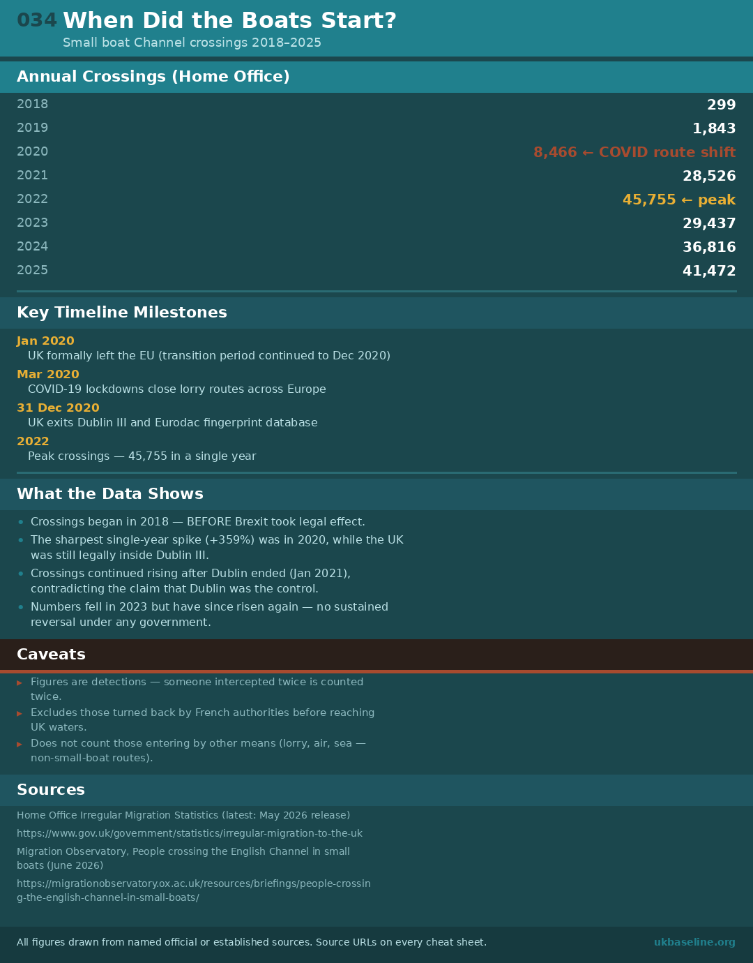 Cheat sheet 034: crossing figures, milestones, caveats, and source URLs