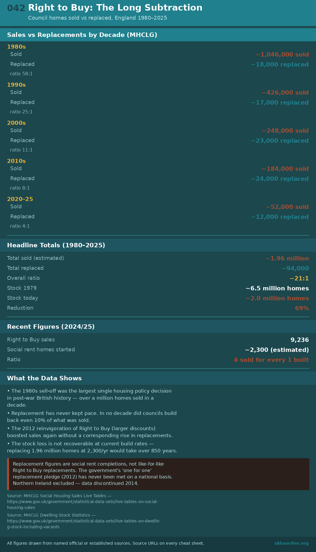 Cheat sheet 042: decade-by-decade sales and replacements, total figures, caveats, and source URLs
