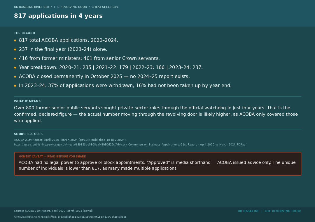 Cheat sheet 089: ACOBA application scale and source URLs.