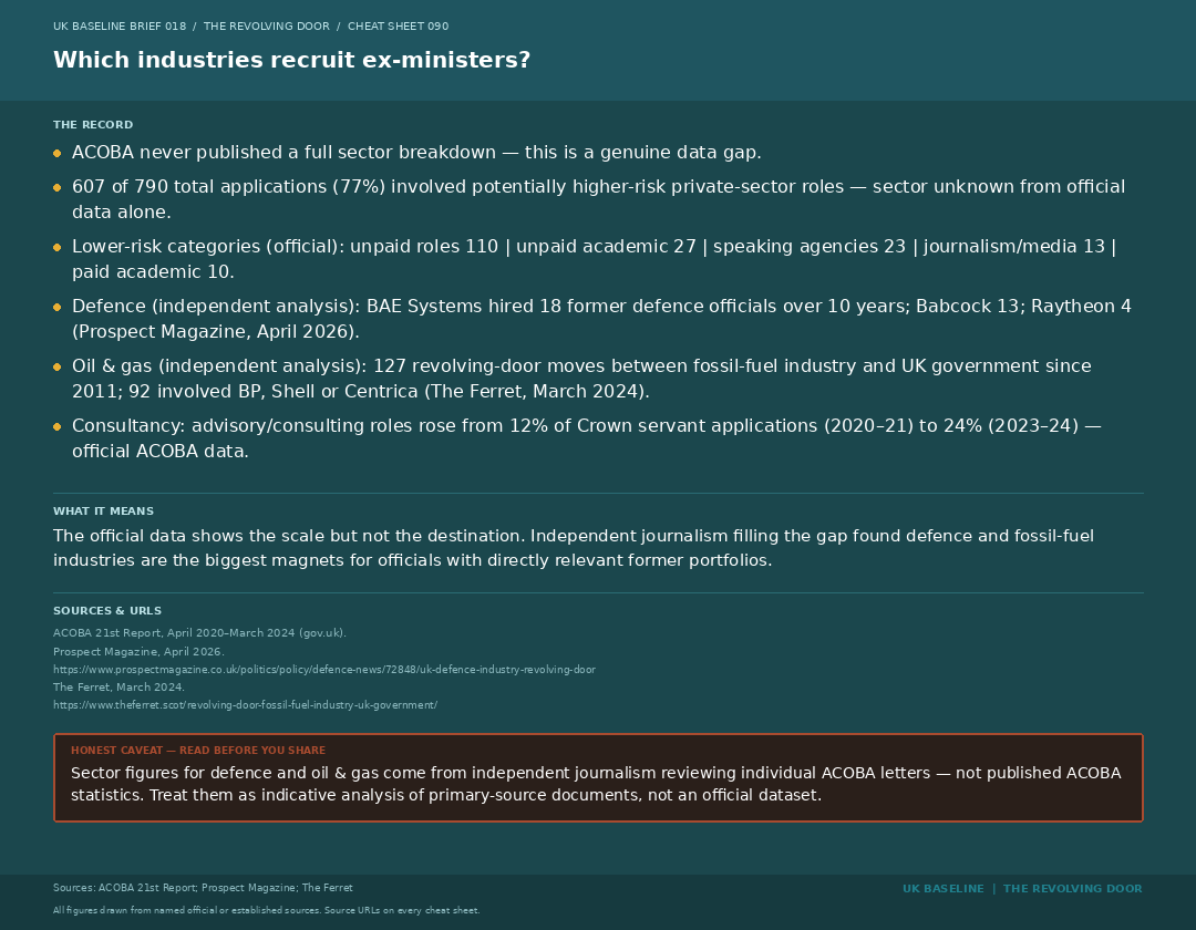 Cheat sheet 090: industry evidence and source URLs.