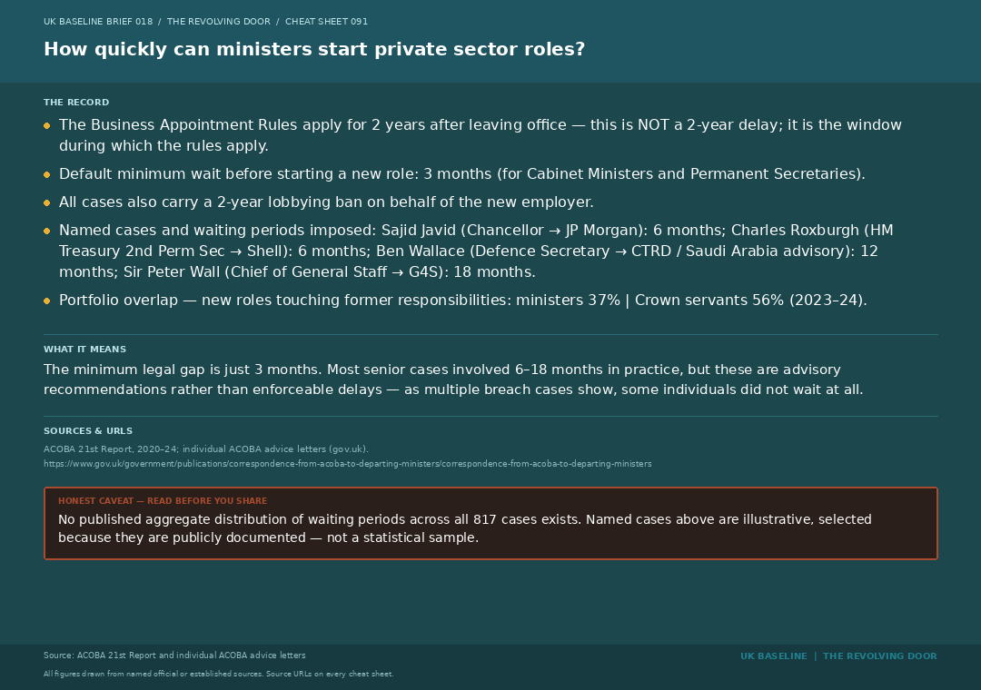 Cheat sheet 091: waiting periods, portfolio overlap and source URLs.
