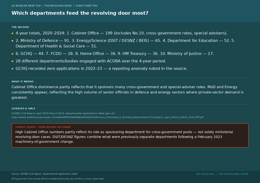 Cheat sheet 092: departments engaging with ACOBA and source URLs.