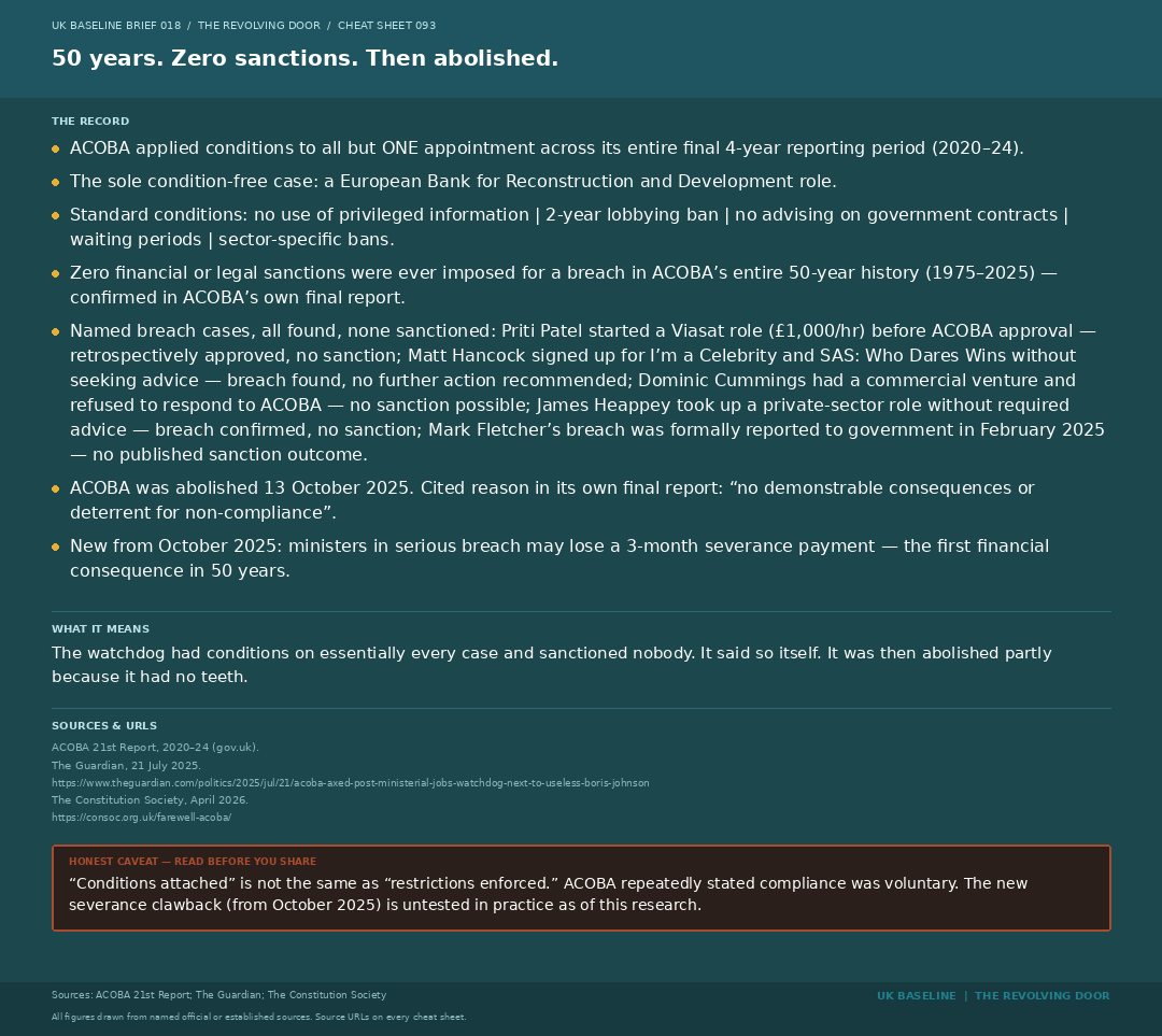 Cheat sheet 093: ACOBA enforcement record and source URLs.