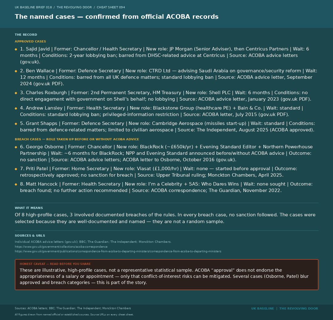 Cheat sheet 094: named ACOBA cases and source URLs.
