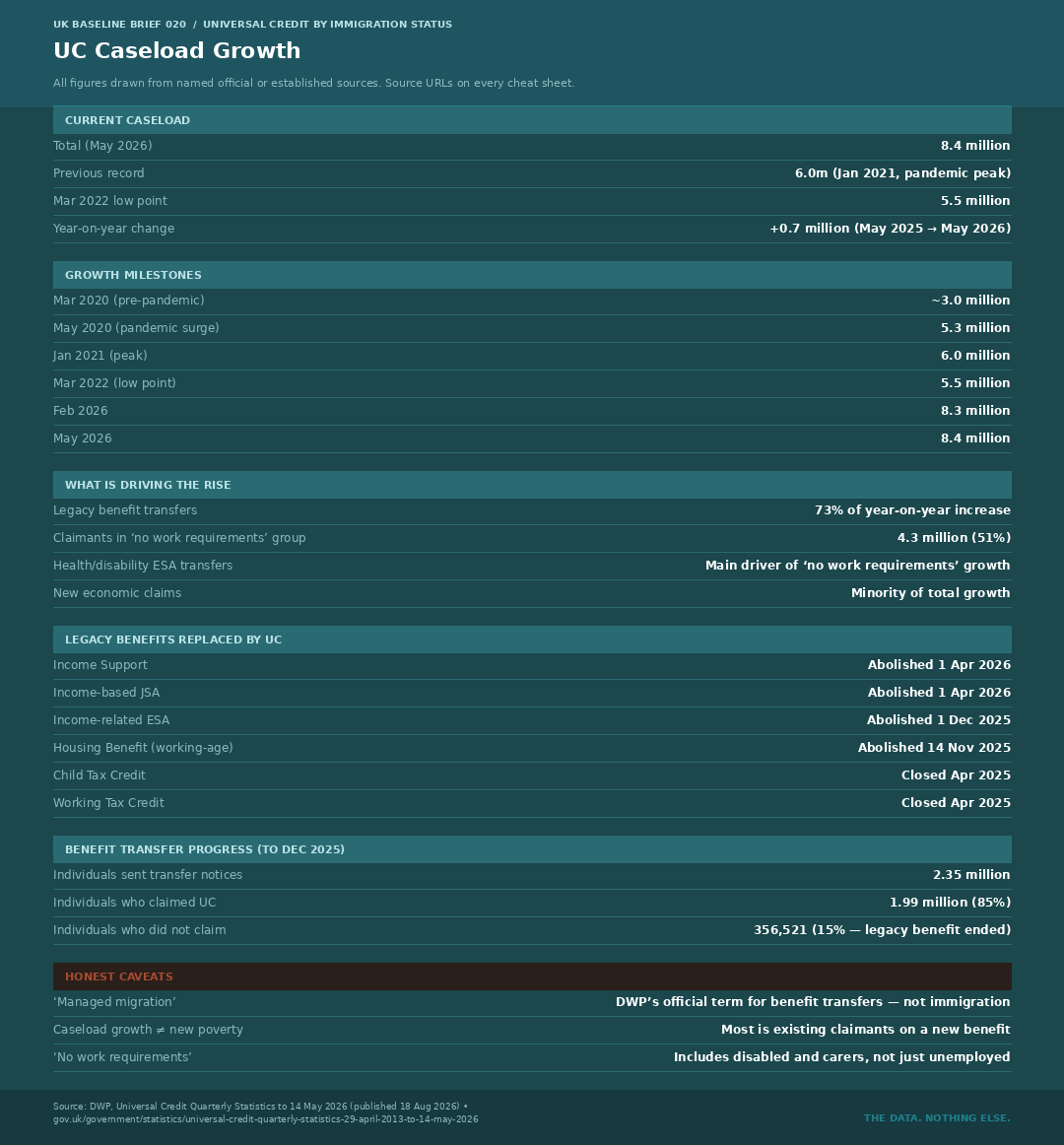 Cheat Sheet 095 — UC Caseload Growth
