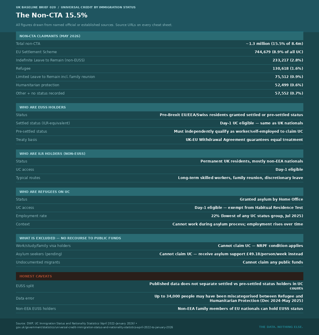 Cheat Sheet 097 — The Non-CTA 15.5%
