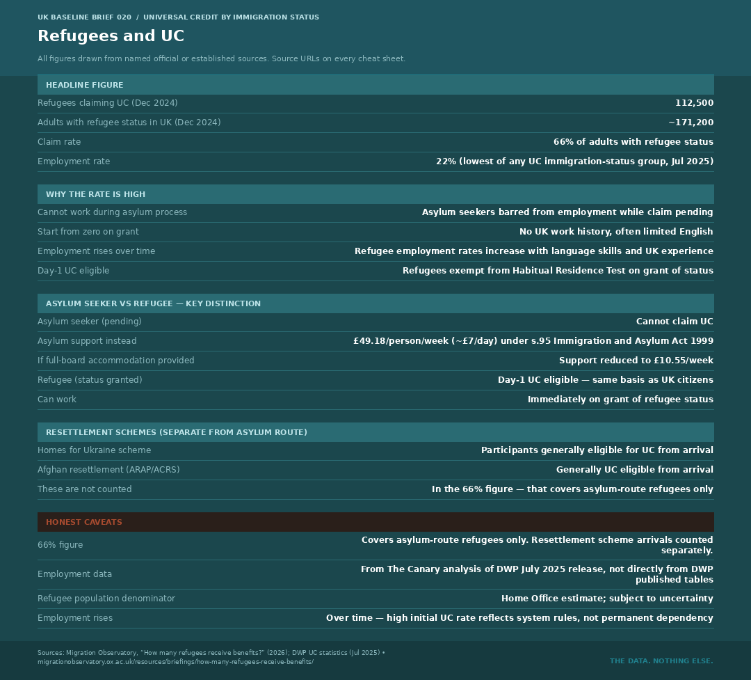 Cheat Sheet 099 — Refugees and UC