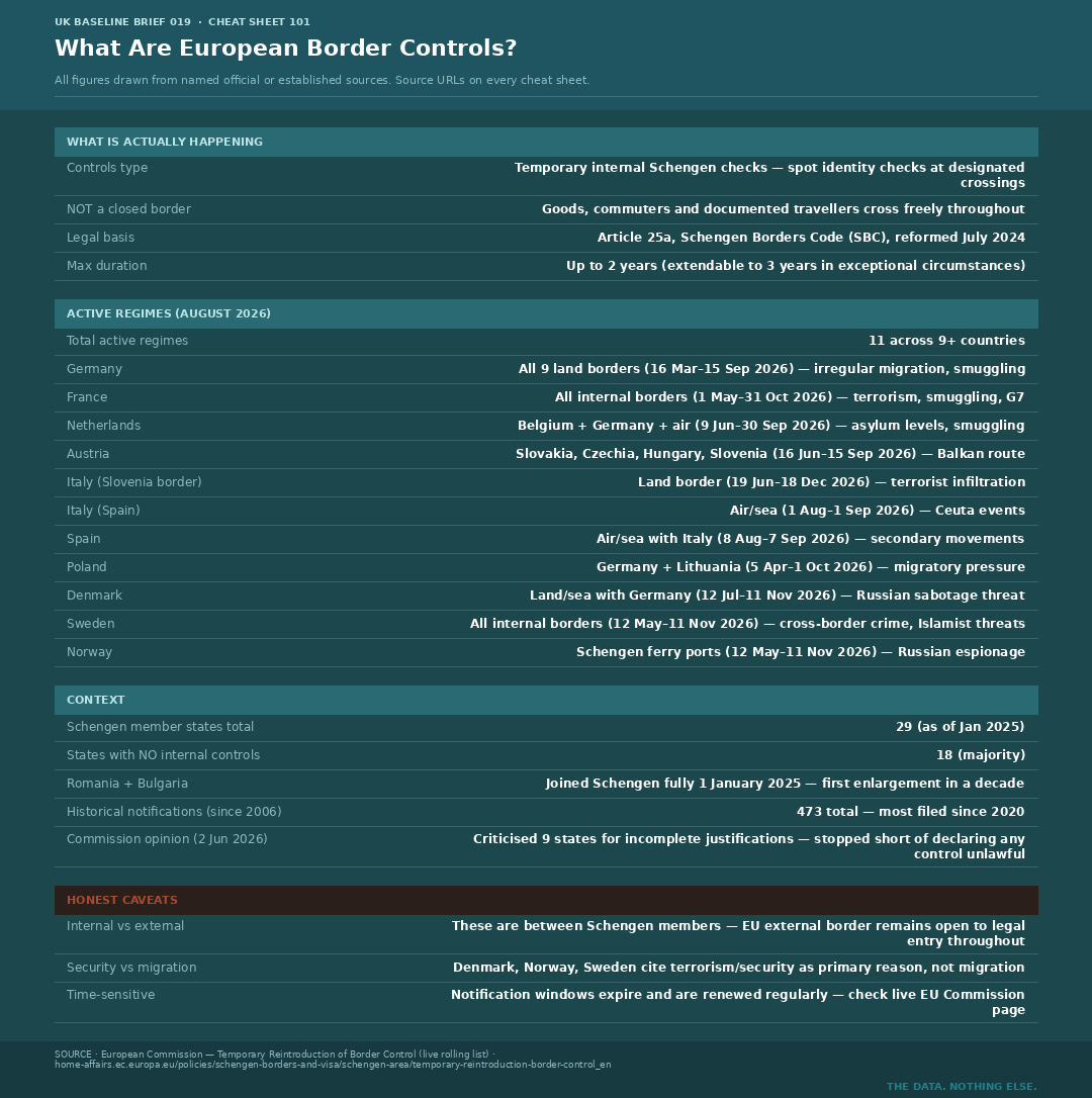 Cheat Sheet 101 — What Are European Border Controls?