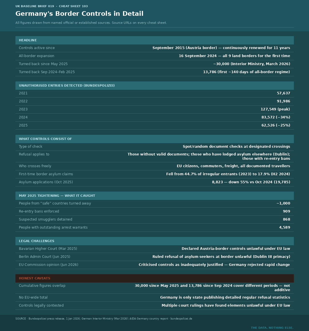 Cheat Sheet 103 — Germany's Border Controls in Detail