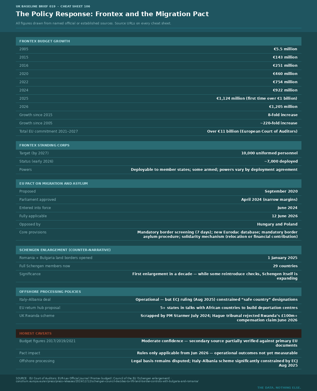 Cheat Sheet 106 — Frontex Budget and the Migration Pact
