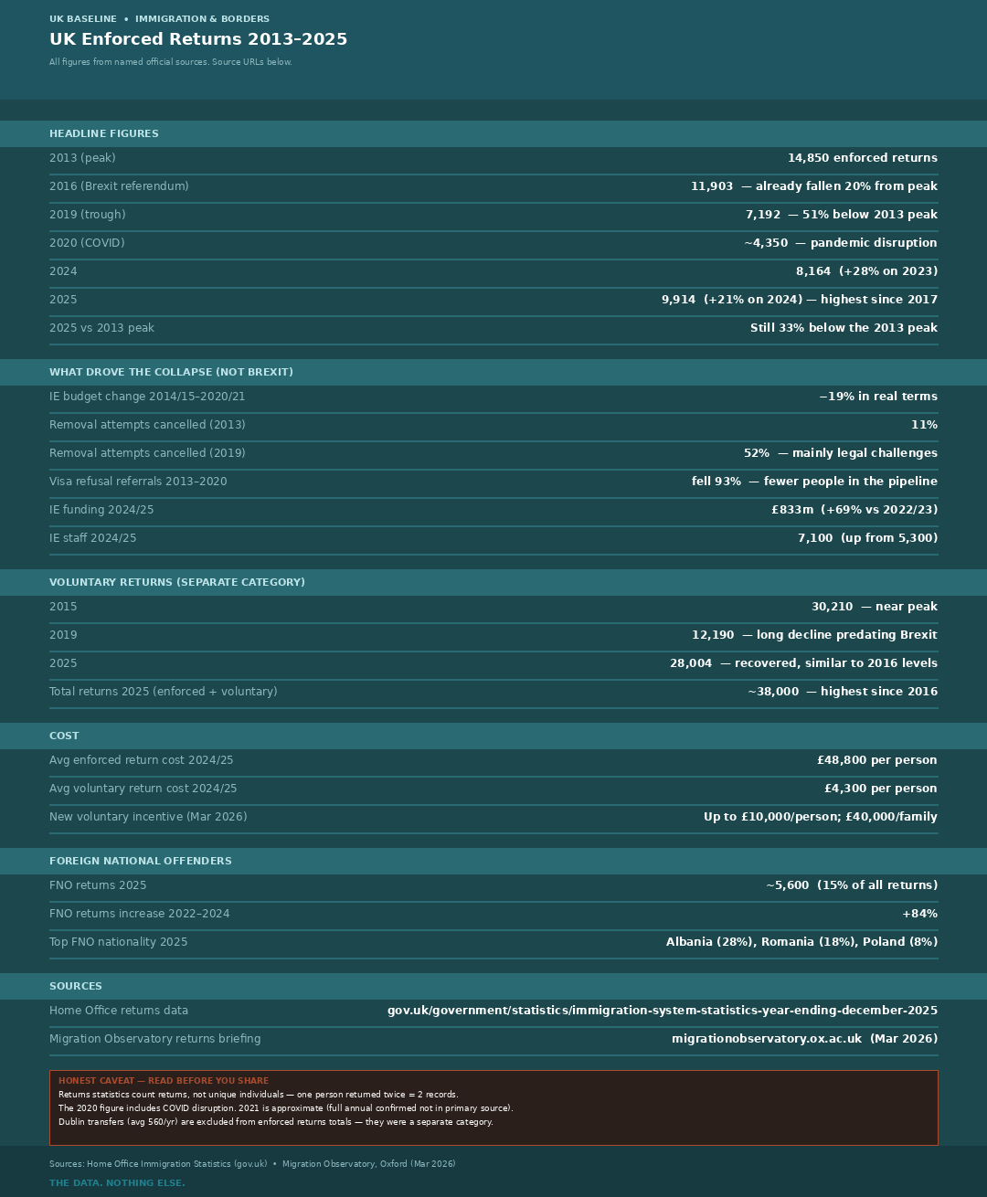 Cheat Sheet 108 — UK Enforced Returns 2013–2025
