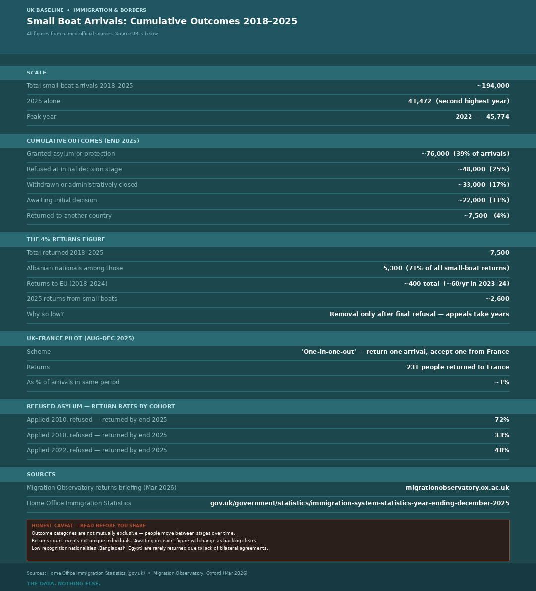 Cheat Sheet 109 — Small Boat Arrivals Outcomes