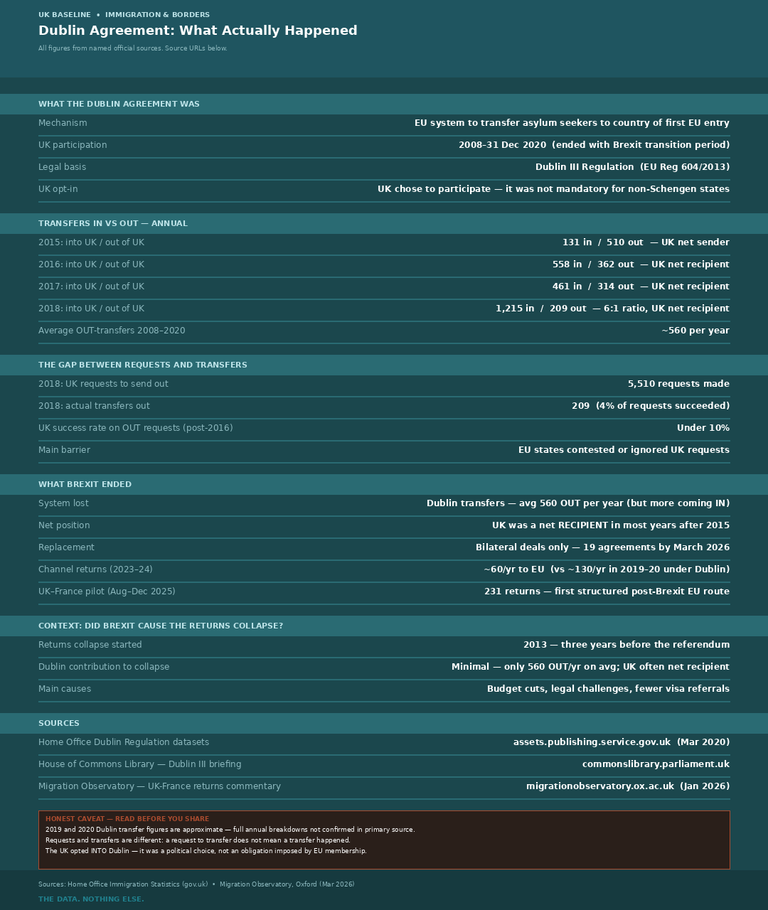 Cheat Sheet 110 — Dublin Agreement: What Actually Happened