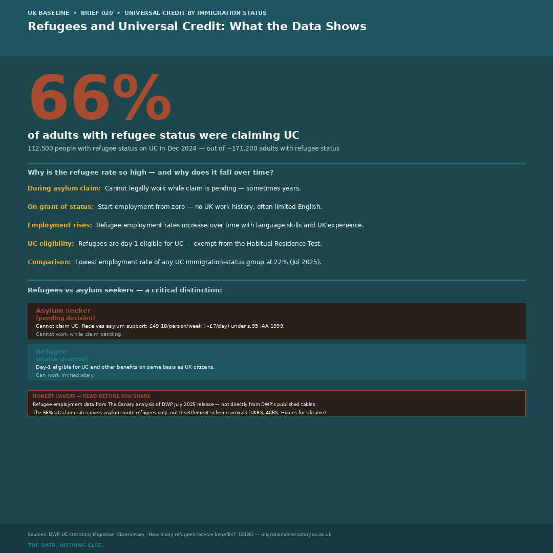 Refugees and Universal Credit — UK Baseline Graphic 099