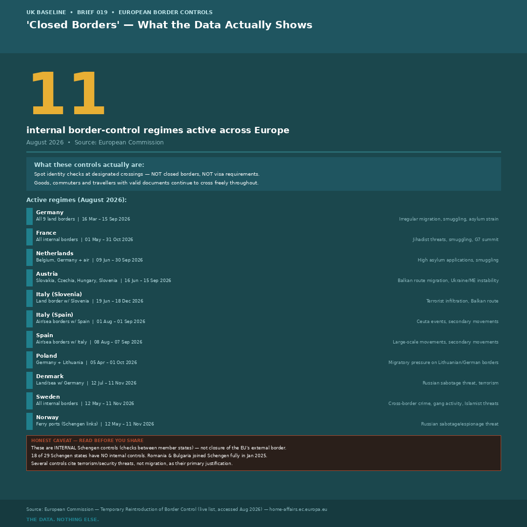 Which European countries have reintroduced internal border controls — UK Baseline Graphic 101