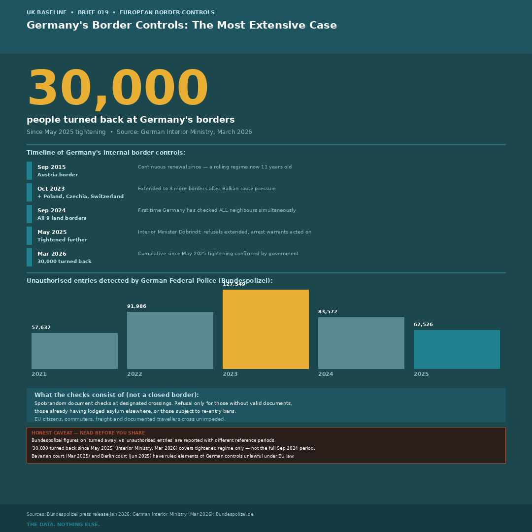 Germany border controls detail — UK Baseline Graphic 103