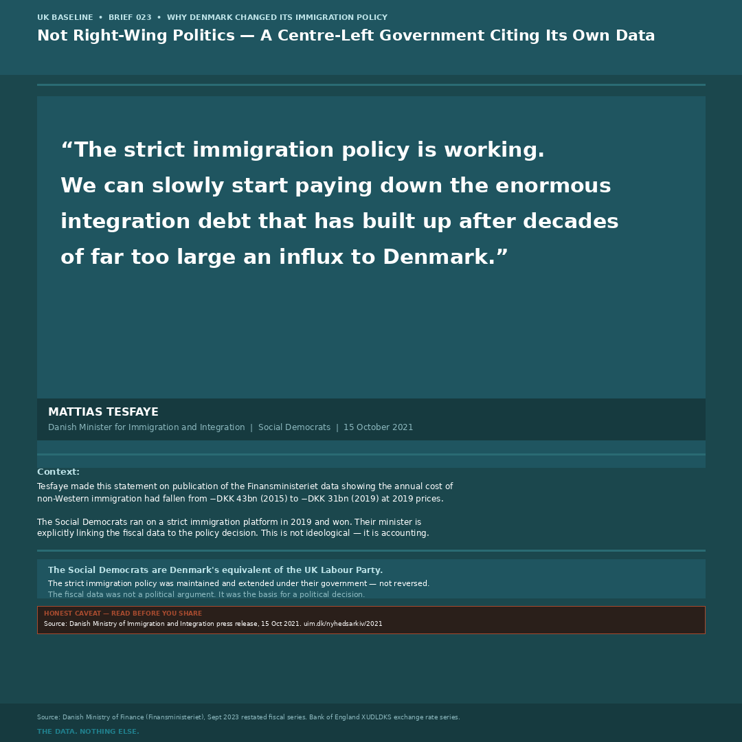 Mattias Tesfaye quote, October 2021 — UK Baseline Graphic 119